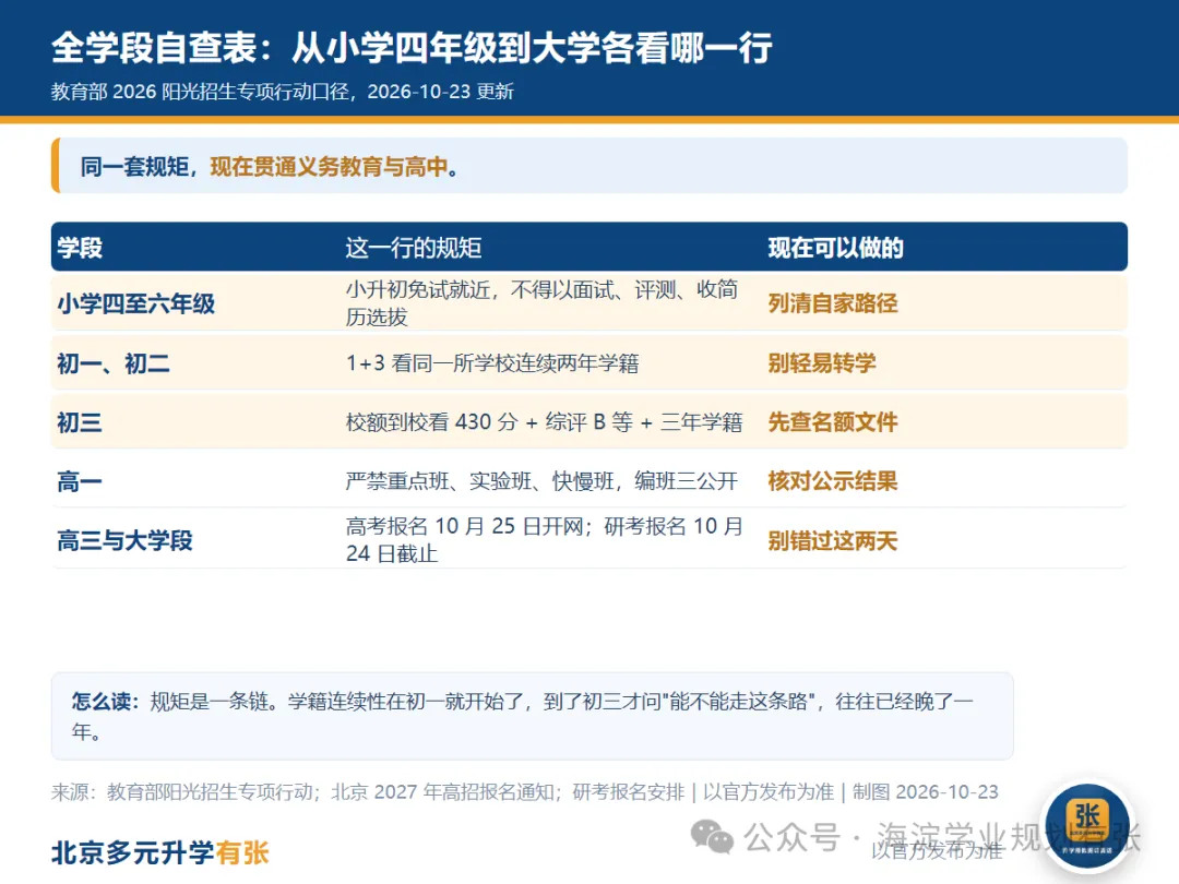 北京初三家长:这四类＂说法＂今年明确无效-第4张图片-四季读书网