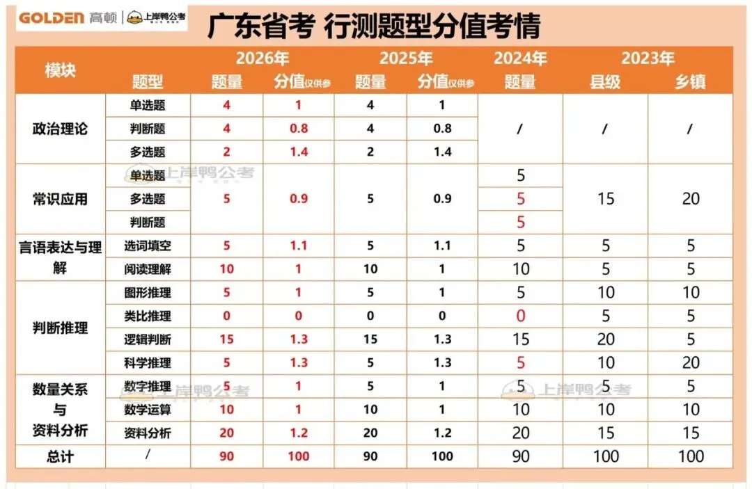 【省考资料】广东省考6年真题+执法公安专项资料+网课上线!仅需0.1元!-第4张图片-四季读书网