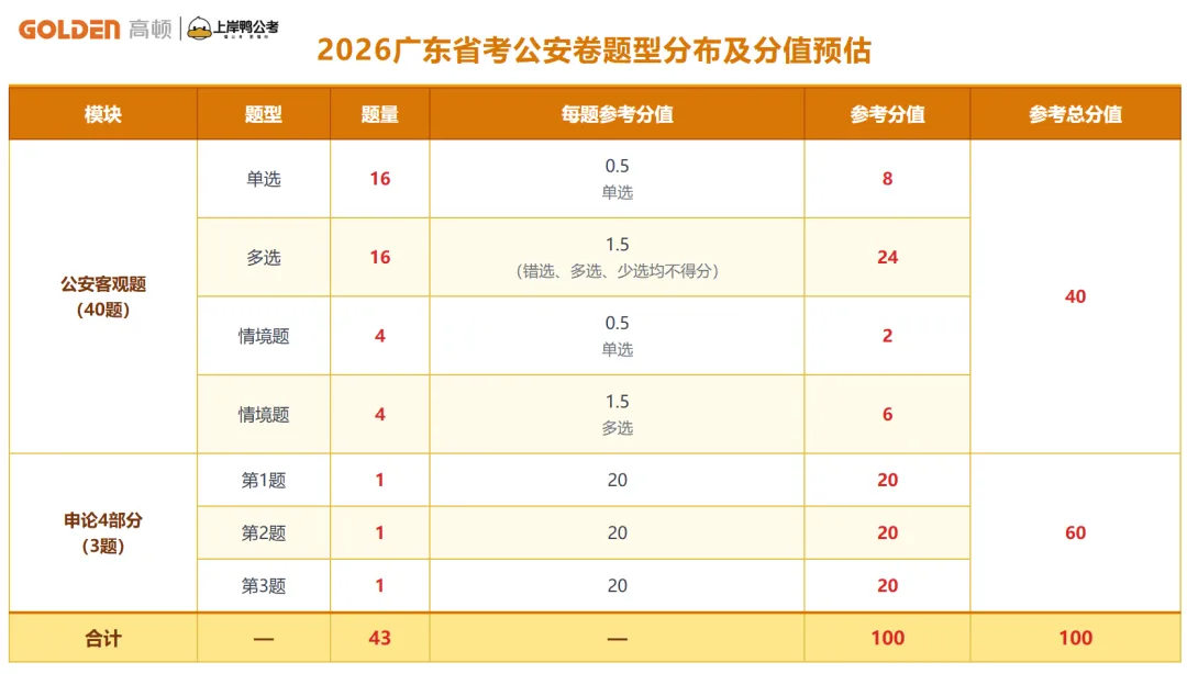 【省考资料】广东省考6年真题+执法公安专项资料+网课上线!仅需0.1元!-第10张图片-四季读书网