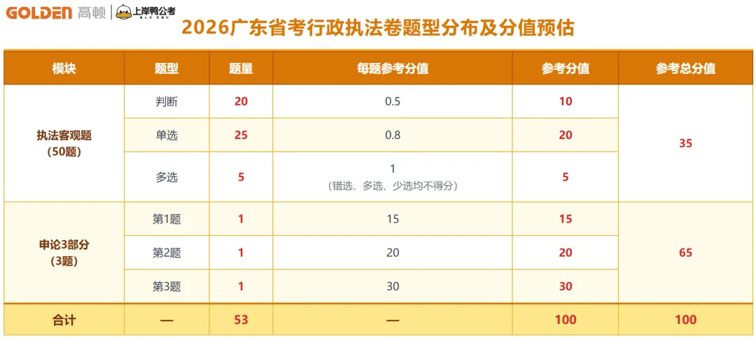 【省考资料】广东省考6年真题+执法公安专项资料+网课上线!仅需0.1元!-第12张图片-四季读书网