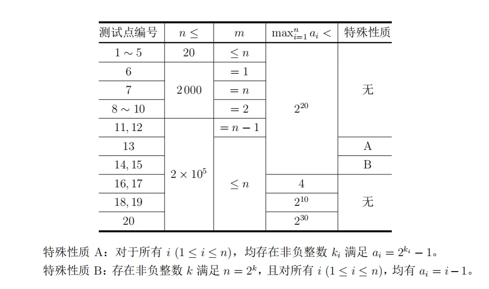 CSP-J 2026第二轮认证真题及详解-第18张图片-四季读书网