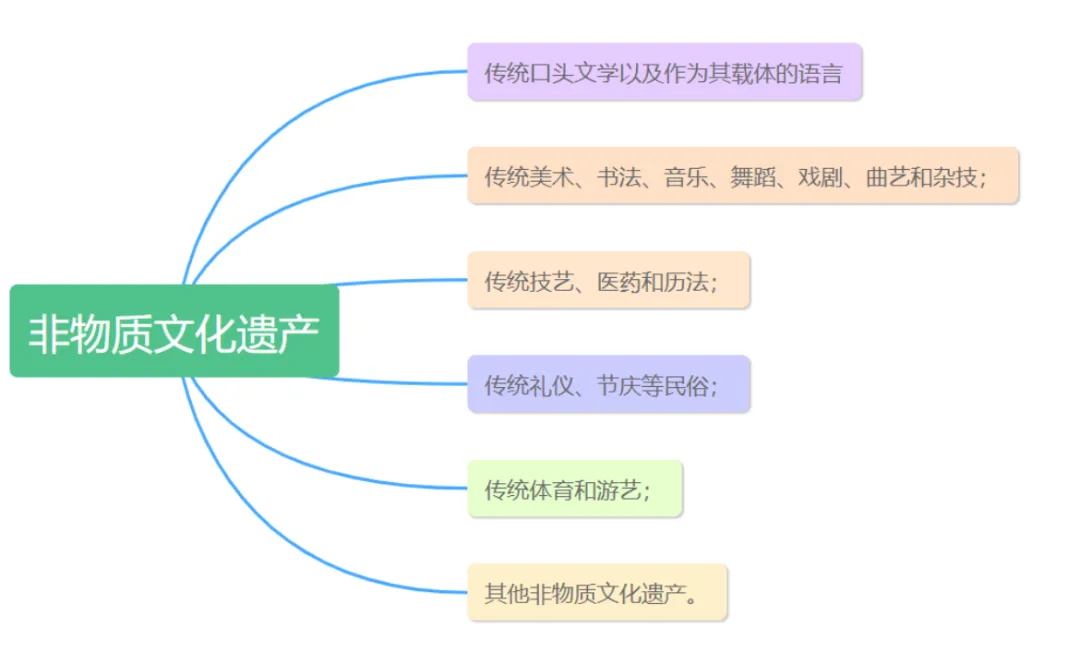 海报设计-湖北师范大学2025年真题-第3张图片-四季读书网