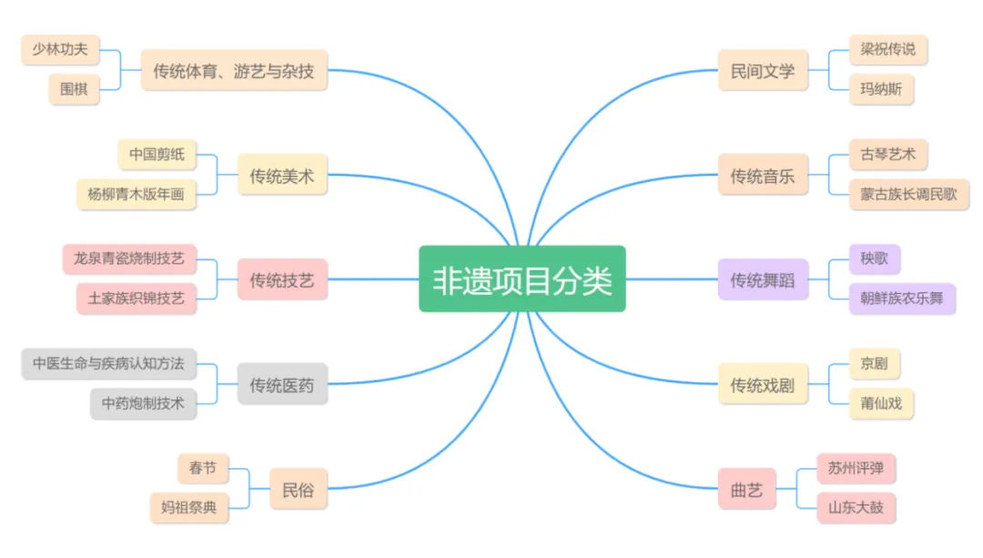 海报设计-湖北师范大学2025年真题-第4张图片-四季读书网