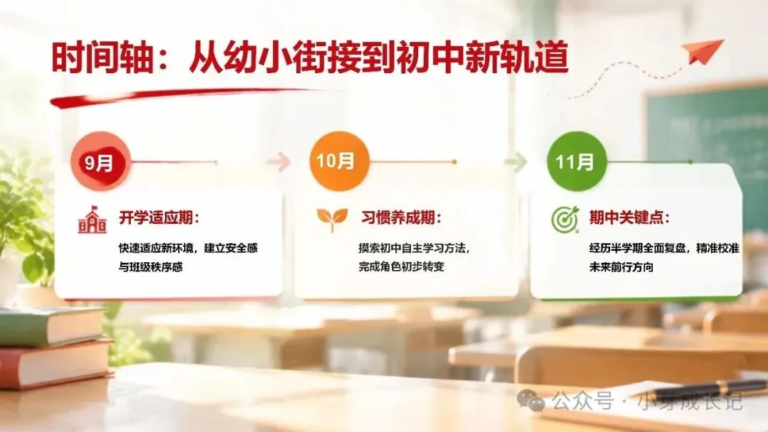 初一期中家长会:《新芽拔节,秋实可期 》走心又落地-第4张图片-四季读书网