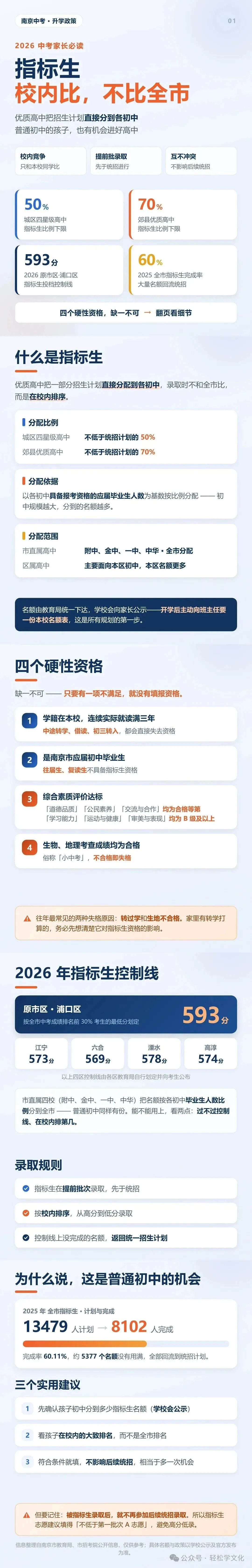 带你全面了解 南京中考 指标生-第1张图片-四季读书网