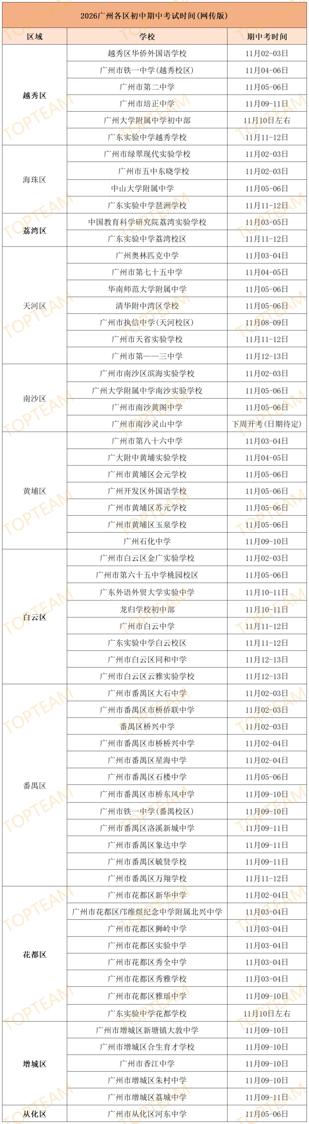 广州期中考:各年级重要考点已标注!建议收藏!-第2张图片-四季读书网 广州期中考:各年级重要考点已标注!建议收藏!-第2张图片-四季读书网
