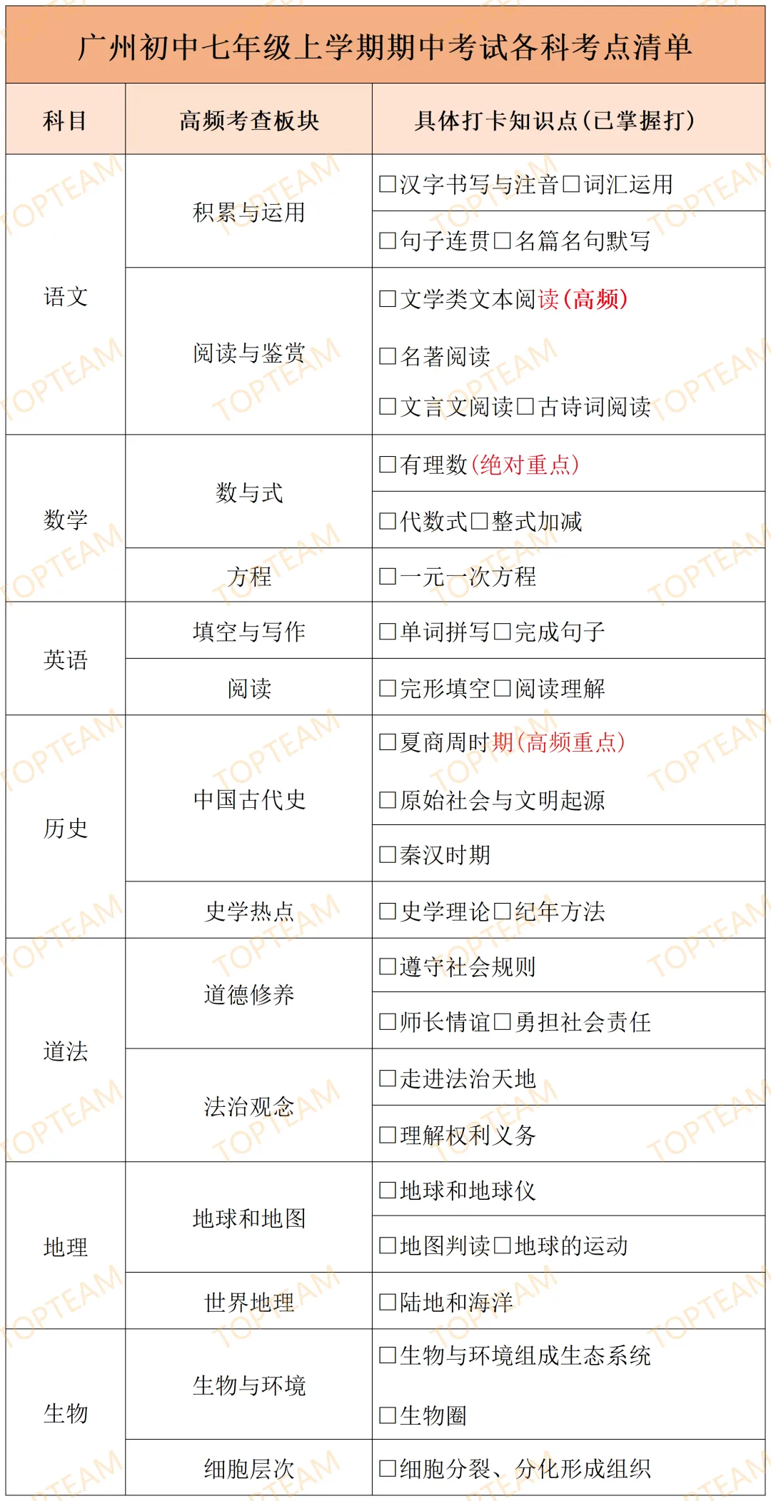 广州期中考:各年级重要考点已标注!建议收藏!-第3张图片-四季读书网 广州期中考:各年级重要考点已标注!建议收藏!-第3张图片-四季读书网