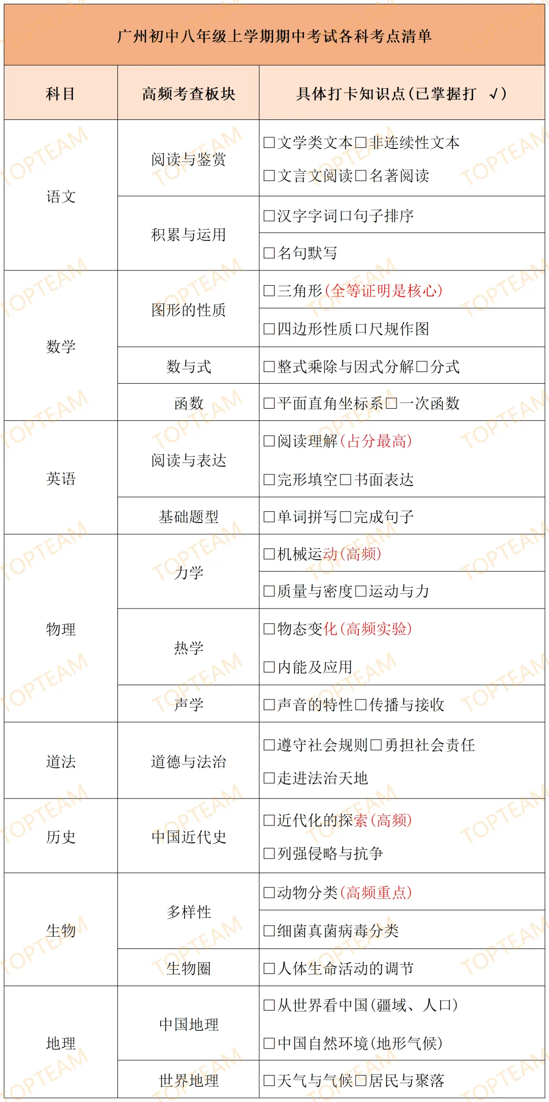 广州期中考:各年级重要考点已标注!建议收藏!-第4张图片-四季读书网 广州期中考:各年级重要考点已标注!建议收藏!-第4张图片-四季读书网