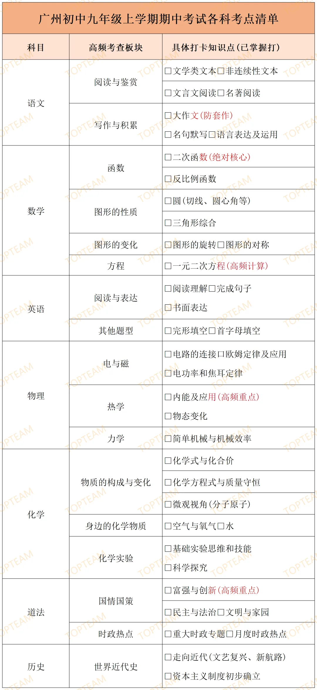 广州期中考:各年级重要考点已标注!建议收藏!-第5张图片-四季读书网 广州期中考:各年级重要考点已标注!建议收藏!-第5张图片-四季读书网