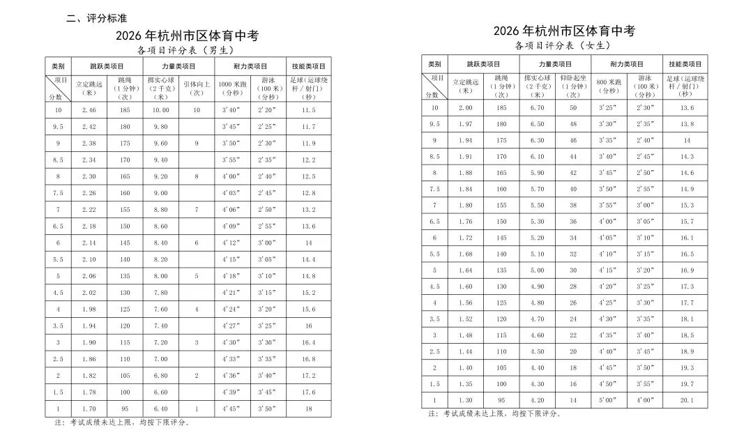 多地放宽体育中考评分标准,这地直接官宣体育不再计入中考总分!杭州明年会跟上吗?|-第11张图片-四季读书网 多地放宽体育中考评分标准,这地直接官宣体育不再计入中考总分!杭州明年会跟上吗?|-第11张图片-四季读书网