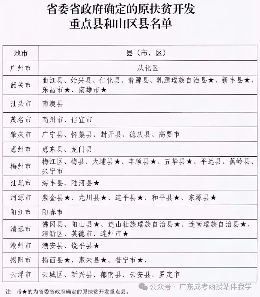 2027年广东成人高考报名开启|报考条件、流程、材料汇总-第1张图片-四季读书网