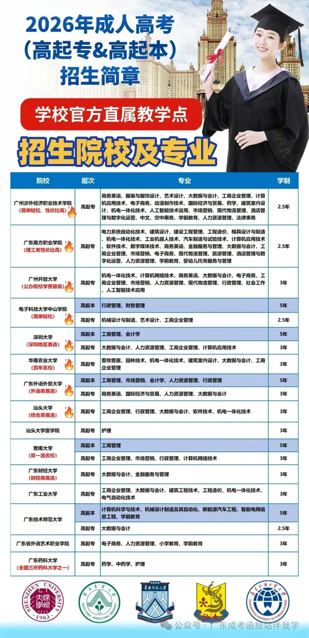 2027年广东成人高考报名开启|报考条件、流程、材料汇总-第6张图片-四季读书网
