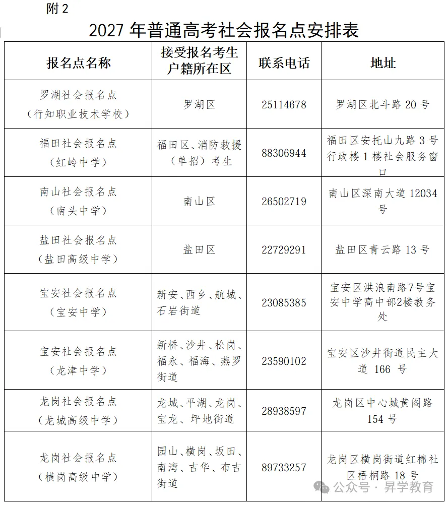 【须知】广东超20地市!2027年高考报名点汇总以及报名注意事项-第3张图片-四季读书网 【须知】广东超20地市!2027年高考报名点汇总以及报名注意事项-第3张图片-四季读书网