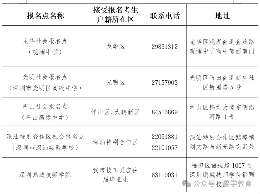 【须知】广东超20地市!2027年高考报名点汇总以及报名注意事项-第4张图片-四季读书网 【须知】广东超20地市!2027年高考报名点汇总以及报名注意事项-第4张图片-四季读书网