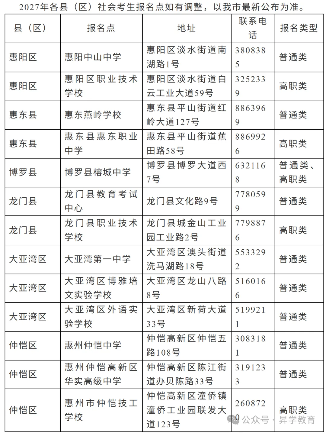 【须知】广东超20地市!2027年高考报名点汇总以及报名注意事项-第5张图片-四季读书网 【须知】广东超20地市!2027年高考报名点汇总以及报名注意事项-第5张图片-四季读书网