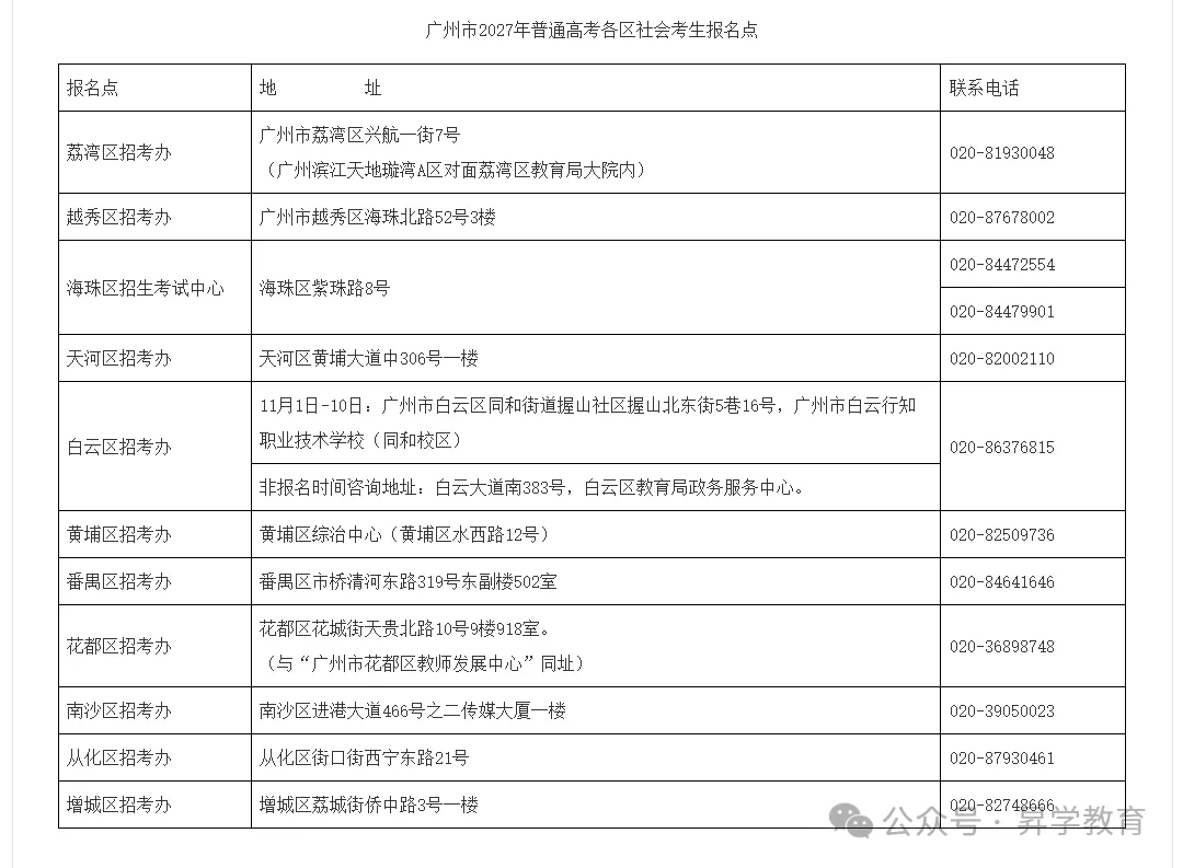 【须知】广东超20地市!2027年高考报名点汇总以及报名注意事项-第6张图片-四季读书网 【须知】广东超20地市!2027年高考报名点汇总以及报名注意事项-第6张图片-四季读书网