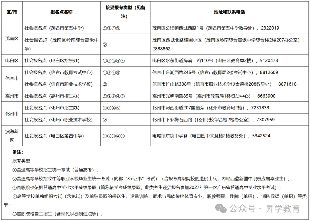 【须知】广东超20地市!2027年高考报名点汇总以及报名注意事项-第7张图片-四季读书网 【须知】广东超20地市!2027年高考报名点汇总以及报名注意事项-第7张图片-四季读书网