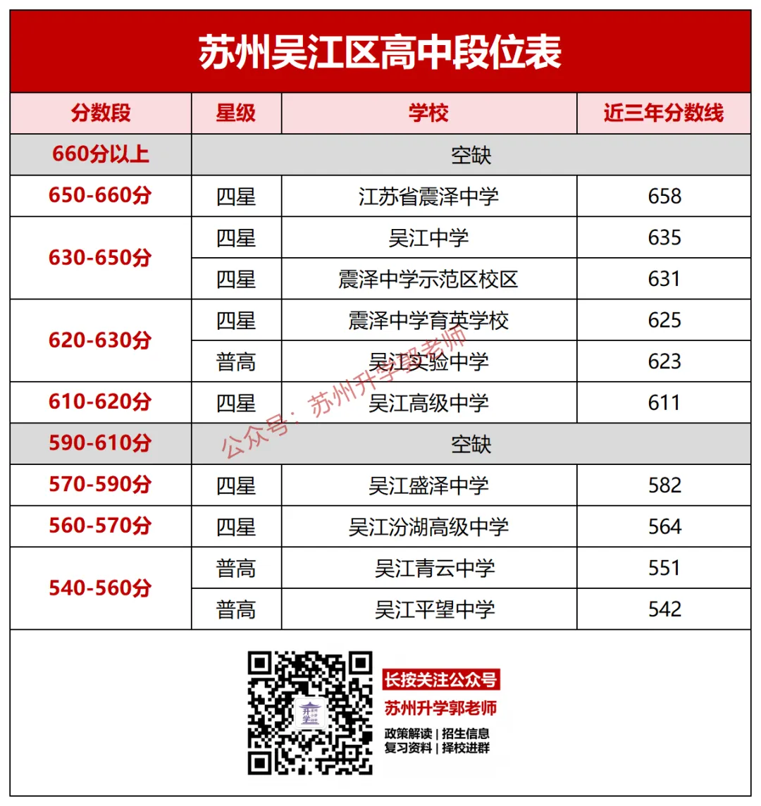 苏州中考600分如何择校?附高中定位图-第8张图片-四季读书网