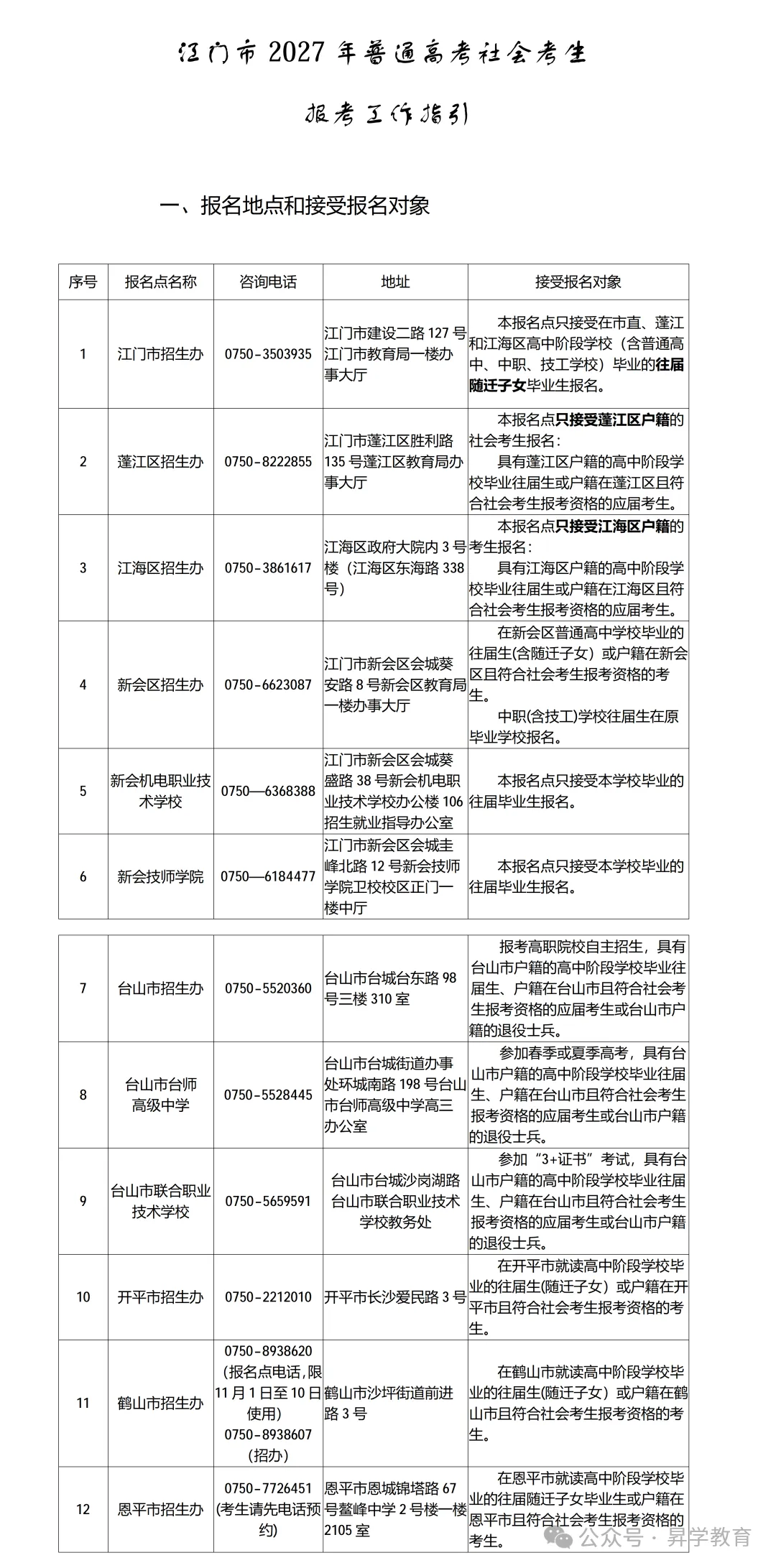 【须知】广东超20地市!2027年高考报名点汇总以及报名注意事项-第10张图片-四季读书网 【须知】广东超20地市!2027年高考报名点汇总以及报名注意事项-第10张图片-四季读书网