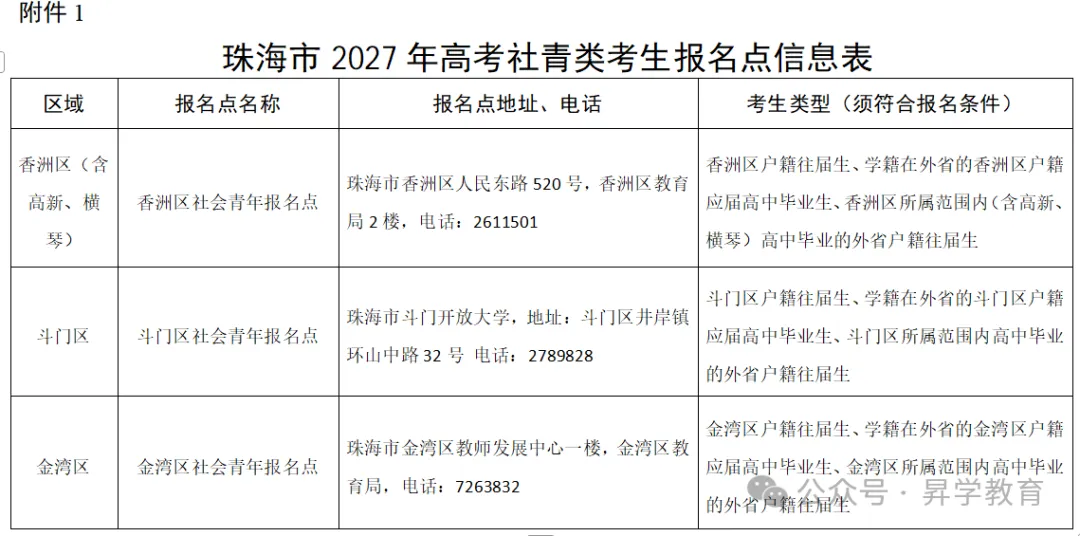 【须知】广东超20地市!2027年高考报名点汇总以及报名注意事项-第11张图片-四季读书网 【须知】广东超20地市!2027年高考报名点汇总以及报名注意事项-第11张图片-四季读书网
