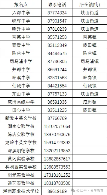 【须知】广东超20地市!2027年高考报名点汇总以及报名注意事项-第12张图片-四季读书网 【须知】广东超20地市!2027年高考报名点汇总以及报名注意事项-第12张图片-四季读书网