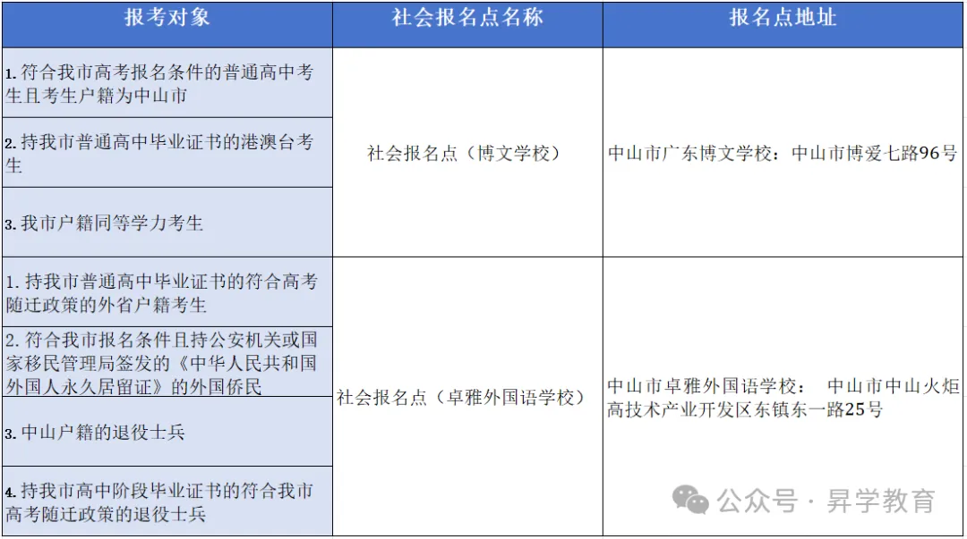 【须知】广东超20地市!2027年高考报名点汇总以及报名注意事项-第15张图片-四季读书网 【须知】广东超20地市!2027年高考报名点汇总以及报名注意事项-第15张图片-四季读书网