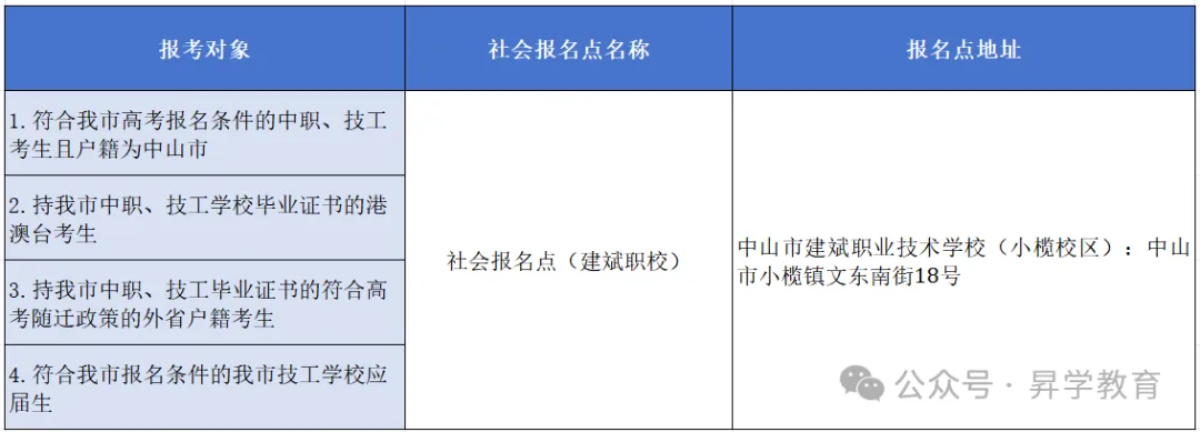 【须知】广东超20地市!2027年高考报名点汇总以及报名注意事项-第16张图片-四季读书网 【须知】广东超20地市!2027年高考报名点汇总以及报名注意事项-第16张图片-四季读书网
