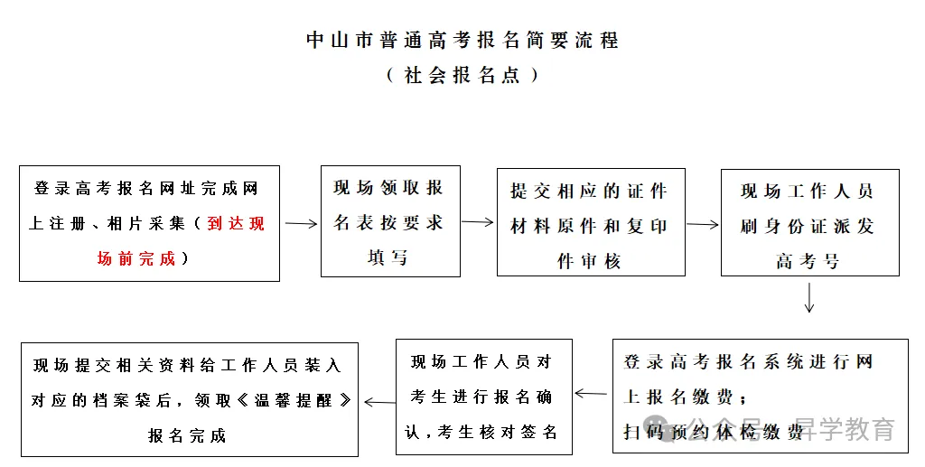 【须知】广东超20地市!2027年高考报名点汇总以及报名注意事项-第17张图片-四季读书网 【须知】广东超20地市!2027年高考报名点汇总以及报名注意事项-第17张图片-四季读书网