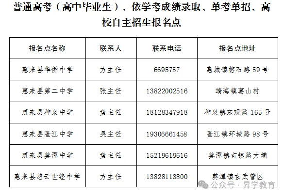 【须知】广东超20地市!2027年高考报名点汇总以及报名注意事项-第18张图片-四季读书网 【须知】广东超20地市!2027年高考报名点汇总以及报名注意事项-第18张图片-四季读书网