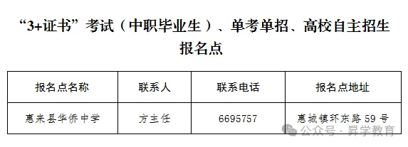 【须知】广东超20地市!2027年高考报名点汇总以及报名注意事项-第19张图片-四季读书网 【须知】广东超20地市!2027年高考报名点汇总以及报名注意事项-第19张图片-四季读书网