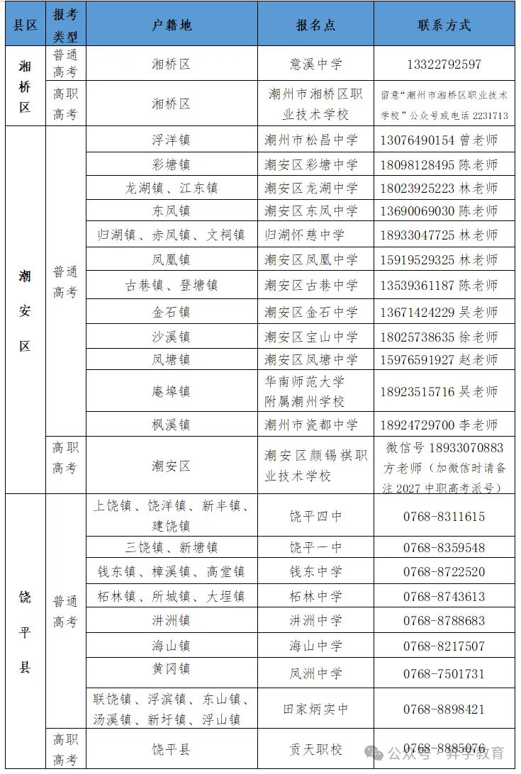 【须知】广东超20地市!2027年高考报名点汇总以及报名注意事项-第20张图片-四季读书网 【须知】广东超20地市!2027年高考报名点汇总以及报名注意事项-第20张图片-四季读书网