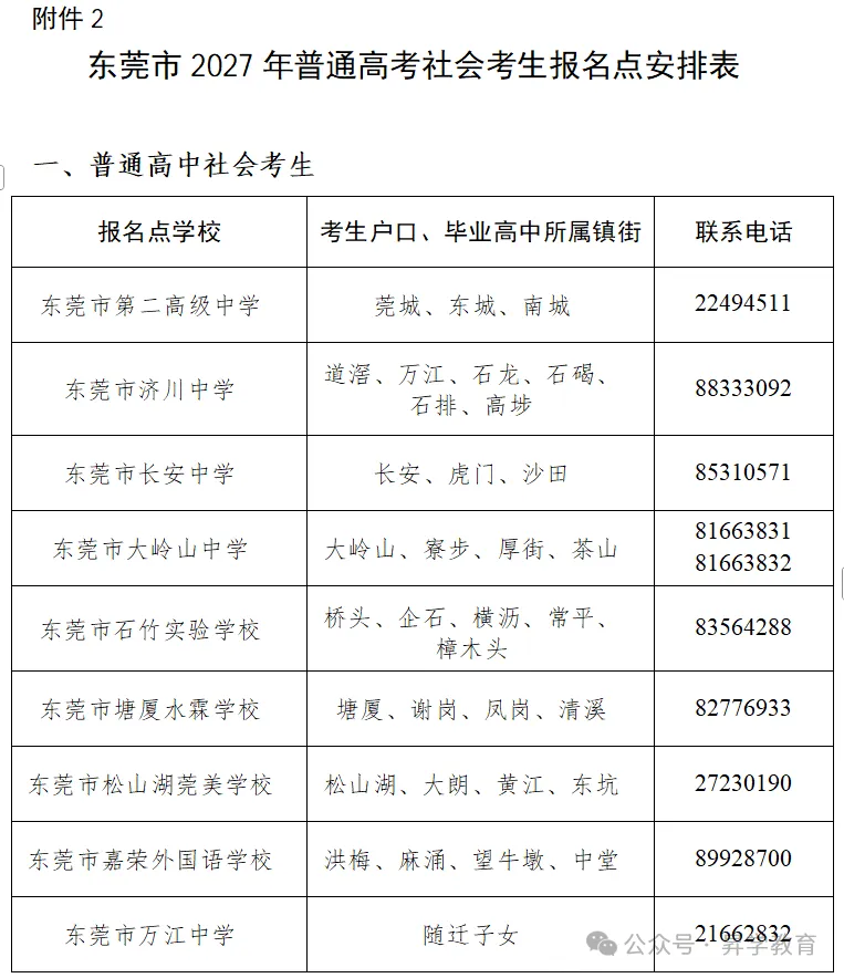 【须知】广东超20地市!2027年高考报名点汇总以及报名注意事项-第21张图片-四季读书网 【须知】广东超20地市!2027年高考报名点汇总以及报名注意事项-第21张图片-四季读书网