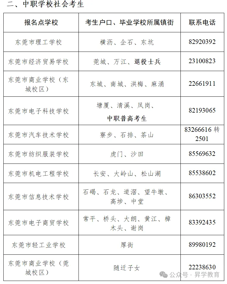 【须知】广东超20地市!2027年高考报名点汇总以及报名注意事项-第22张图片-四季读书网 【须知】广东超20地市!2027年高考报名点汇总以及报名注意事项-第22张图片-四季读书网