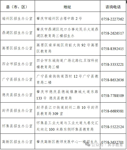 【须知】广东超20地市!2027年高考报名点汇总以及报名注意事项-第23张图片-四季读书网 【须知】广东超20地市!2027年高考报名点汇总以及报名注意事项-第23张图片-四季读书网