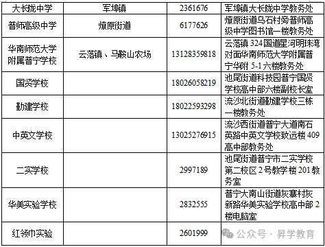 【须知】广东超20地市!2027年高考报名点汇总以及报名注意事项-第25张图片-四季读书网 【须知】广东超20地市!2027年高考报名点汇总以及报名注意事项-第25张图片-四季读书网