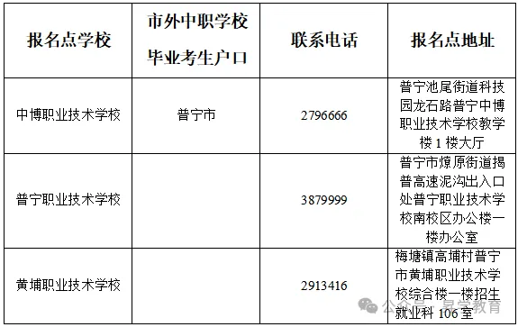 【须知】广东超20地市!2027年高考报名点汇总以及报名注意事项-第26张图片-四季读书网 【须知】广东超20地市!2027年高考报名点汇总以及报名注意事项-第26张图片-四季读书网