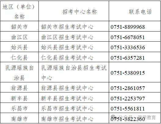 【须知】广东超20地市!2027年高考报名点汇总以及报名注意事项-第27张图片-四季读书网 【须知】广东超20地市!2027年高考报名点汇总以及报名注意事项-第27张图片-四季读书网