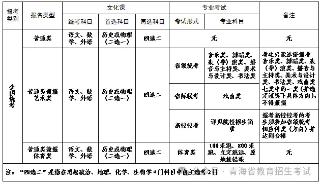 青海省2027年普通高考报名工作常见问题解答(二)-第3张图片-四季读书网 青海省2027年普通高考报名工作常见问题解答(二)-第3张图片-四季读书网
