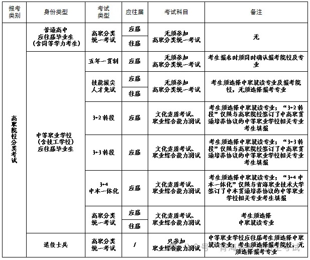青海省2027年普通高考报名工作常见问题解答(二)-第4张图片-四季读书网 青海省2027年普通高考报名工作常见问题解答(二)-第4张图片-四季读书网
