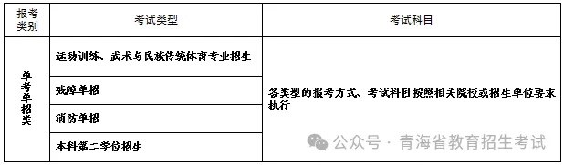 青海省2027年普通高考报名工作常见问题解答(二)-第5张图片-四季读书网 青海省2027年普通高考报名工作常见问题解答(二)-第5张图片-四季读书网