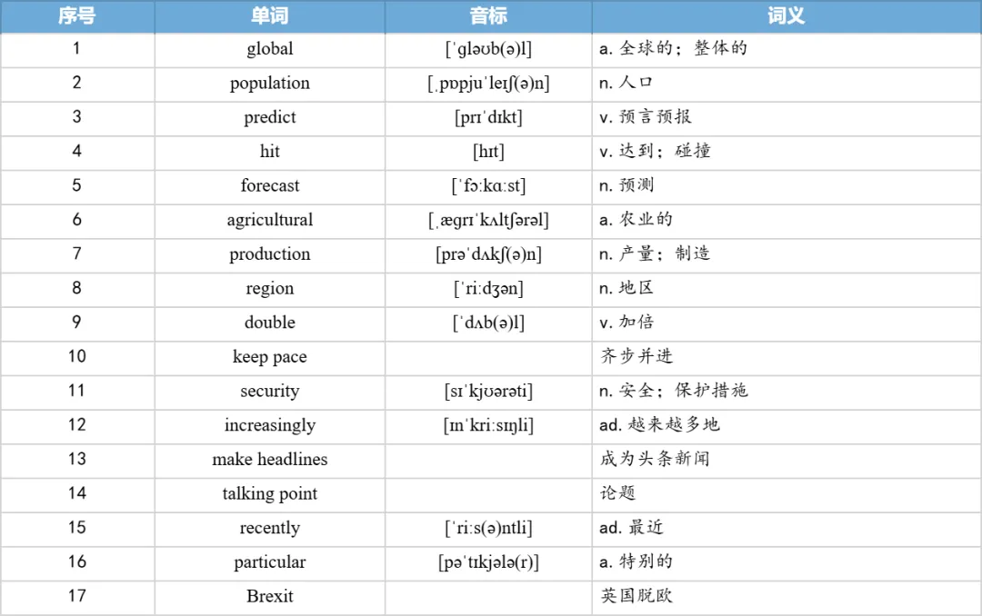【27考研】真题阅读核心词带背 | 2021年 英语二 text2-第7张图片-四季读书网 【27考研】真题阅读核心词带背 | 2021年 英语二 text2-第7张图片-四季读书网