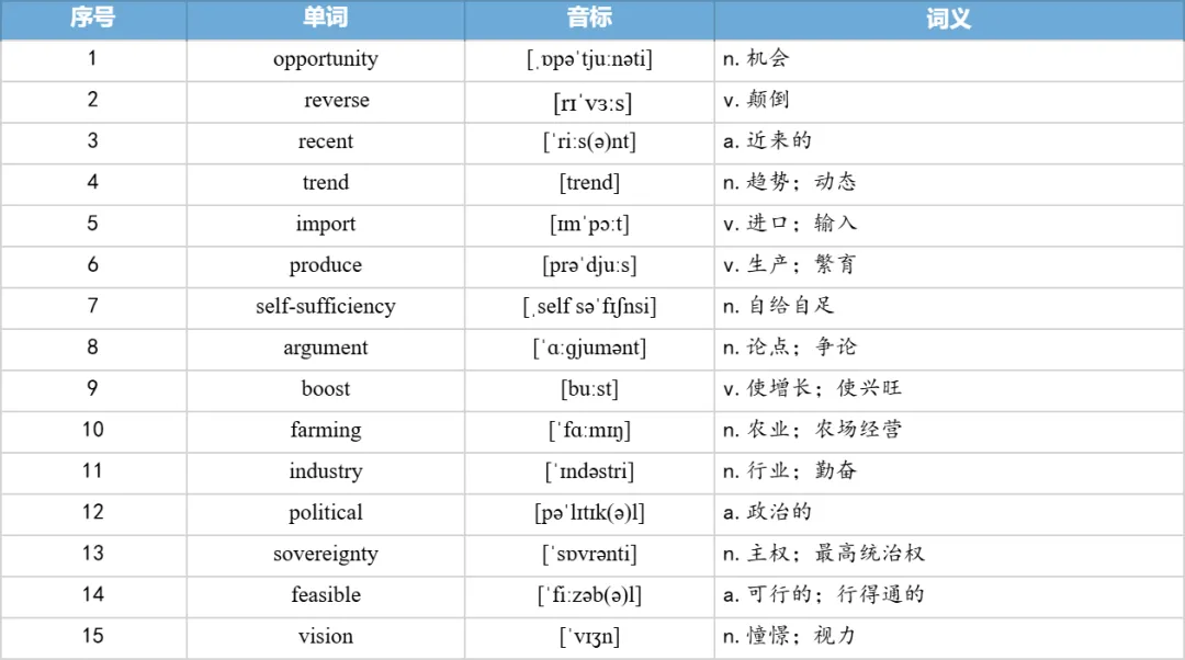 【27考研】真题阅读核心词带背 | 2021年 英语二 text2-第10张图片-四季读书网 【27考研】真题阅读核心词带背 | 2021年 英语二 text2-第10张图片-四季读书网