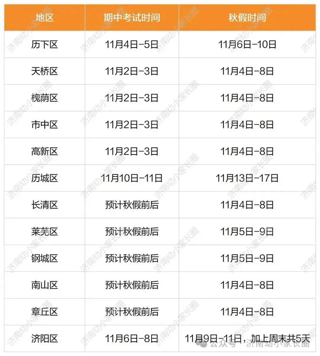 周一期中考!周三放秋假!济南各区期中考+秋假时间一览!你的秋假如何安排?-第3张图片-四季读书网 周一期中考!周三放秋假!济南各区期中考+秋假时间一览!你的秋假如何安排?-第3张图片-四季读书网