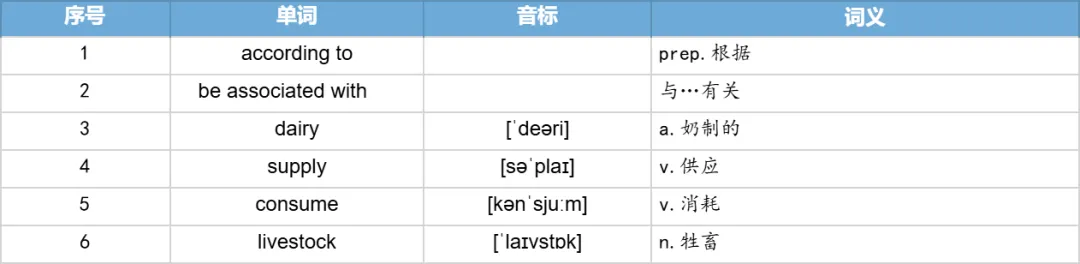 【27考研】真题阅读核心词带背 | 2021年 英语二 text2-第13张图片-四季读书网 【27考研】真题阅读核心词带背 | 2021年 英语二 text2-第13张图片-四季读书网