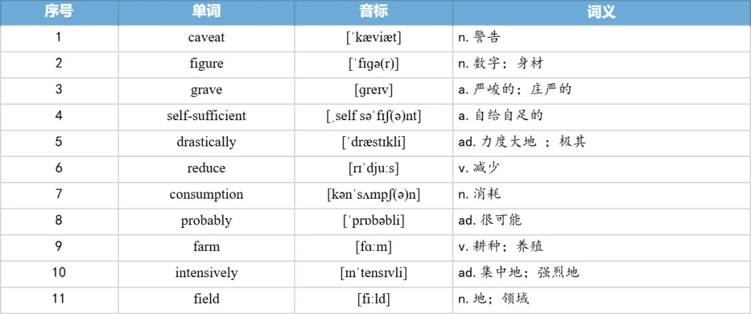 【27考研】真题阅读核心词带背 | 2021年 英语二 text2-第16张图片-四季读书网 【27考研】真题阅读核心词带背 | 2021年 英语二 text2-第16张图片-四季读书网