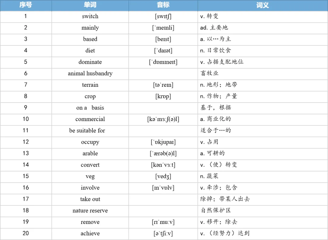 【27考研】真题阅读核心词带背 | 2021年 英语二 text2-第19张图片-四季读书网 【27考研】真题阅读核心词带背 | 2021年 英语二 text2-第19张图片-四季读书网
