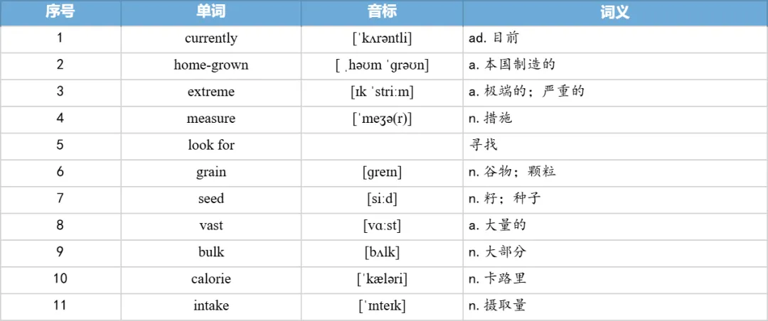 【27考研】真题阅读核心词带背 | 2021年 英语二 text2-第22张图片-四季读书网 【27考研】真题阅读核心词带背 | 2021年 英语二 text2-第22张图片-四季读书网
