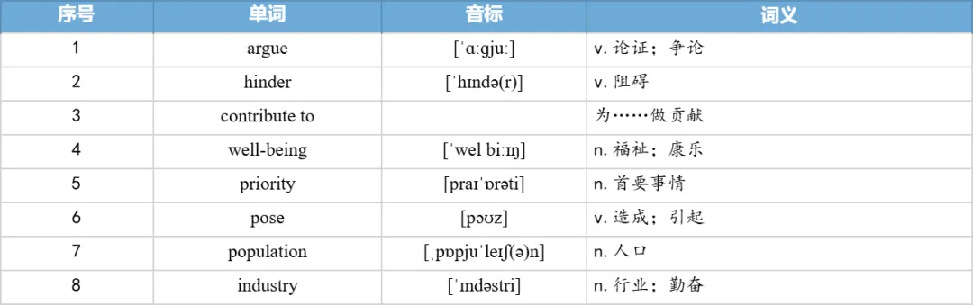 【27考研】真题阅读核心词带背 | 2021年 英语二 text2-第24张图片-四季读书网 【27考研】真题阅读核心词带背 | 2021年 英语二 text2-第24张图片-四季读书网