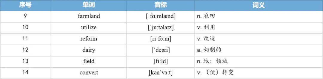 【27考研】真题阅读核心词带背 | 2021年 英语二 text2-第27张图片-四季读书网 【27考研】真题阅读核心词带背 | 2021年 英语二 text2-第27张图片-四季读书网