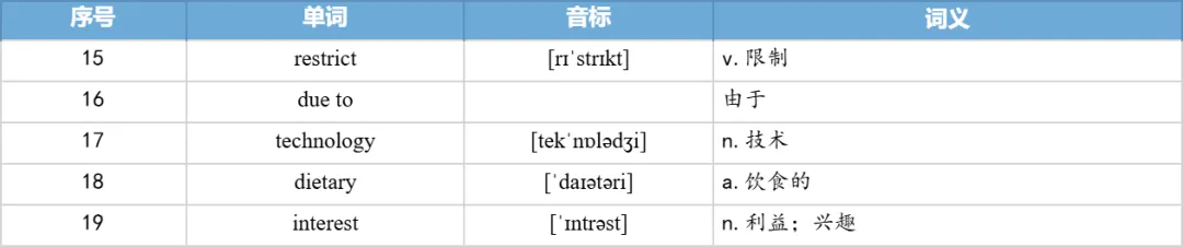 【27考研】真题阅读核心词带背 | 2021年 英语二 text2-第30张图片-四季读书网 【27考研】真题阅读核心词带背 | 2021年 英语二 text2-第30张图片-四季读书网